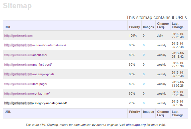 A screenshot of a sitemap created with SmartCrawl.